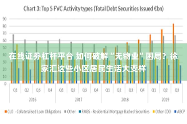 在线证劵杠杆平台 如何破解“无物业”困局？徐家汇这些小区居民生活大变样