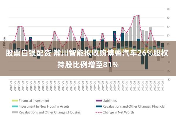 股票白银配资 瀚川智能拟收购博睿汽车26%股权 持股比例增至81%