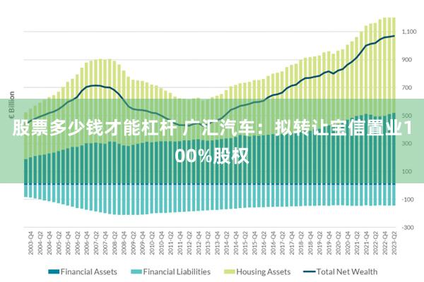 股票多少钱才能杠杆 广汇汽车：拟转让宝信置业100%股权