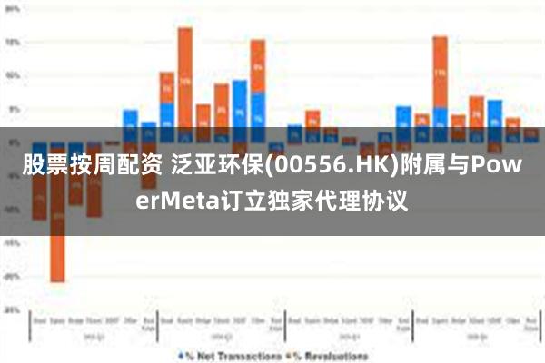 股票按周配资 泛亚环保(00556.HK)附属与PowerMeta订立独家代理协议