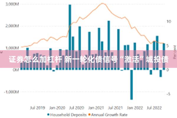 证券怎么加杠杆 新一轮化债信号“激活”城投债