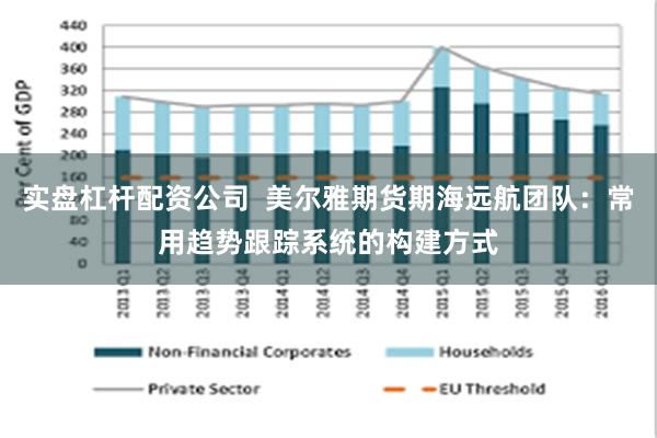 实盘杠杆配资公司  美尔雅期货期海远航团队：常用趋势跟踪系统的构建方式