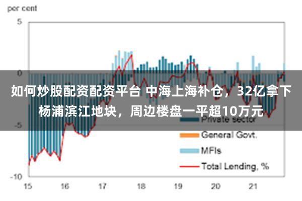 如何炒股配资配资平台 中海上海补仓，32亿拿下杨浦滨江地块，周边楼盘一平超10万元