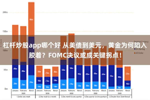 杠杆炒股app哪个好 从美债到美元，黄金为何陷入胶着？FOMC决议或成关键拐点！